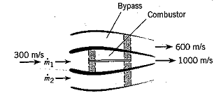 1538_What is the thrust of the turbofan engine.png